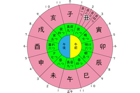 干支時間表|【十二時辰】と【現代の24時間】の対応表 